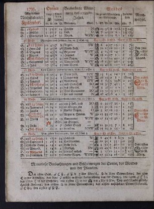 1791. Allgemeiner Reichskalender. September.