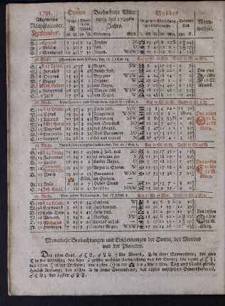 1791. Allgemeiner Reichskalender. September.