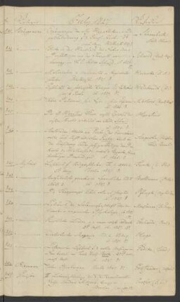 1827 Juli (Nr. 840 bis 876)