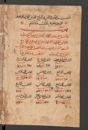 K. al- Qawānīn ar-Rasūlīya wa-l-aḥkām ad-dīnīya