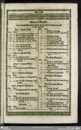 Anderes Register Der vornehmsten Sprüchen, so hierinnen angezogen und erkläret werden