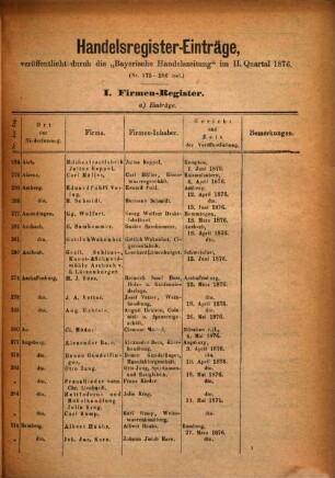 Handelsregister-Einträge. 1876, Quartal 1 - 3