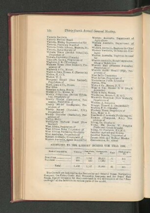 Additions to the Library during 1901.
