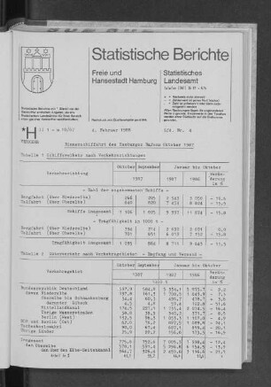 Binnenschiffahrt des Hamburger Hafens Oktober 1987 : Lfd. Nr. 4