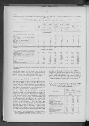 Tabelle 9: Die Unternehmen des Gastgewerbes in Hamburg und ihre Beschäftigten am 31. August 1960 nach Betriebsarten