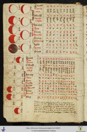 (10v - 11v) Tabellen & Darstellungen der partiellen und vollständigen Sonnen- u. Mondfinsternisse von 1406-1462.