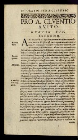 Pro A. Cleventio Avito. Oratio XIV.