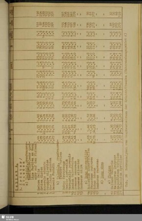 Tab. 26 Bodenanalysen vom Hauptwurzelraum der Kräuter / Stauden (Untersuchungsgebiet A)