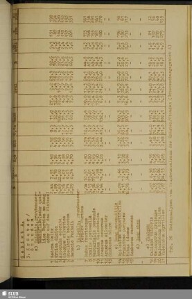 Tab. 26 Bodenanalysen vom Hauptwurzelraum der Kräuter / Stauden (Untersuchungsgebiet A)