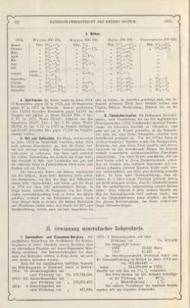 II. Gewinnung mineralischer Rohproducte.