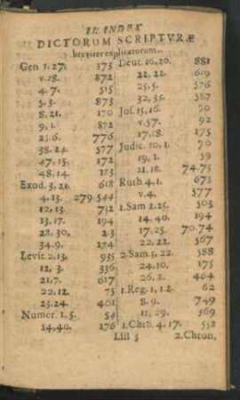 II. Index Dictorum Scripturae breviter explicatorum.
