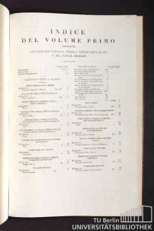 Indice del volume primo