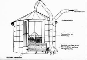 Schemazeichnung: Lagertechnik, Heu, Heuturm