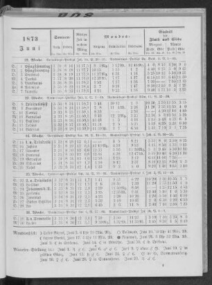 1873. Juni.