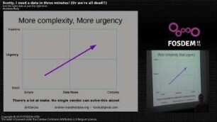 Scotty, I need a data in three minutes! (Or we're all dead!): Just the right data at just the right time