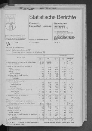 Bevölkerungsentwicklung Mai 1987 : Lfd. Nr. 2