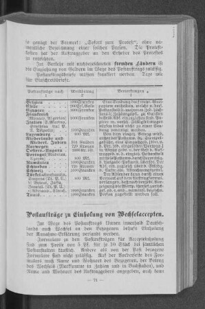 Postaufträge zu Einholung von Wechselaccepten.
