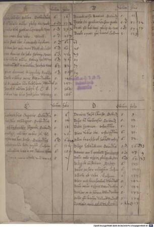 157 Keyboard pieces, org - BSB Mus.ms. 1641 : [without title]