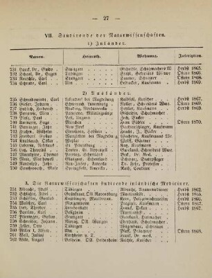 27-29, VII. Studirende der Naturwissenschaften
