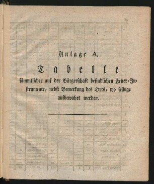 Anlage A. Tabelle sämmtlicher auf der Bürgerschaft befindlichen Feuer-Instrumente ...