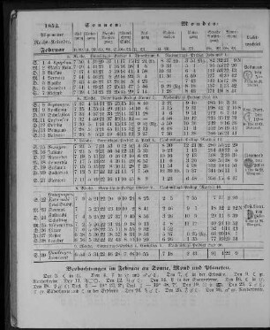 1852. Allgemeiner Reichs-Kalender. Februar.