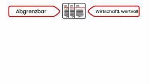 BWL-Glossarbegriff / Immaterielle Vermögensgegenstände