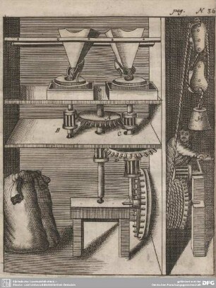 Fig. XXXVI. Eine Gewicht-Mühl.