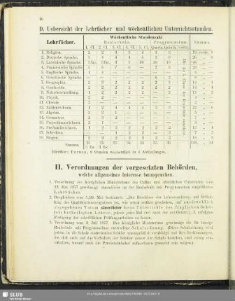 II. Verordnungen der vorgesetzten Behörden, welche allgemeines Interesse beanspruchen