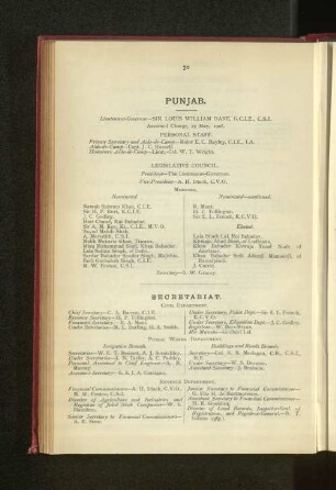 Officers employed in Punjab