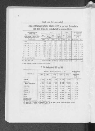 2. Die Viehbestände 1961 bis 1969