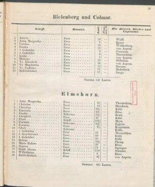 Bielenberg und Colmar.