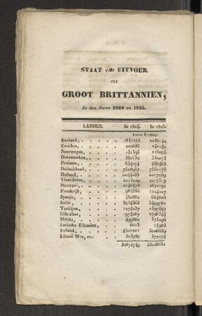 Staat van Uitvoer uit Groot Brittannien, In den Jaren 1824 en 1825.