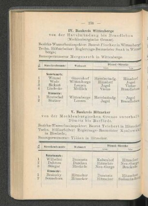 IV. Baukreis Wittenberge