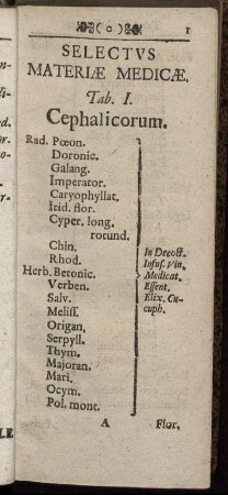 Selectus Materiæ Medicæ. Tab. I. Cephalicorum. - Tab. X. Pectoralium s. Thoracicorum in genere.