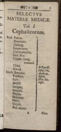 Selectus Materiæ Medicæ. Tab. I. Cephalicorum. - Tab. X. Pectoralium s. Thoracicorum in genere.