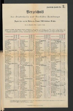 Verzeichniß der Stadttheile und Vorstädte Hamburgs