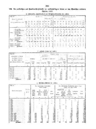 I. Teil : B. Die mittleren Schulen nach Provinzen und Regierungsbezirken ; I. Die öffentlichen mittleren Schulen, XIII.