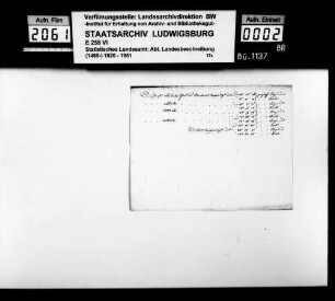 Konzept [des Professors Memminger] zum allgemeinen Teil der OAB