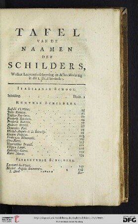 Tafel van de Naamen der Schilders