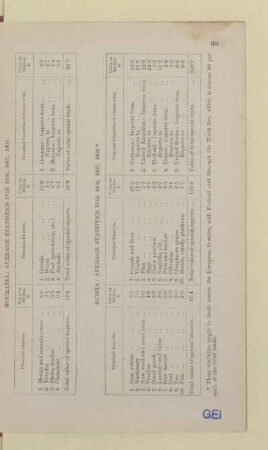 RUSSIA: AVERAGE STATISTICS FOR 1906, 1907, 1908