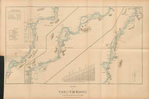 Cours du Yang-tse-kiang