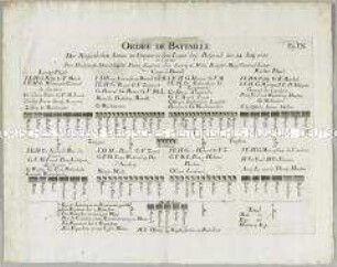 Ordre de Bataille, Belgrad 12. Juli 1717