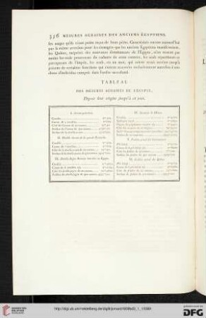 Tableau des mesures agraires de l’Égypte, depuis leur origine jusqu’à ce jour