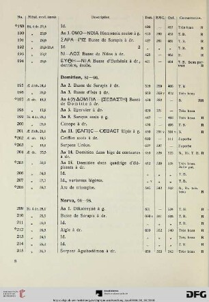 Nerva (Nr. 209-217)