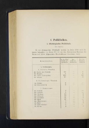 1. Chirurgische Poliklinik.