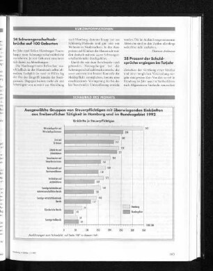 Ausgewählte Gruppen von Steuerpflichtigen mit überwiegenden Einkünften aus freiberuflicher Tätigkeit in Hamburg und im Bundesgebiet 1992