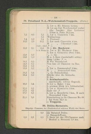 80. Dölitz-Bernstein.