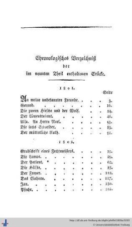 Chronologisches Verzeichnis der im neunten Theil enthaltenen Stücke.