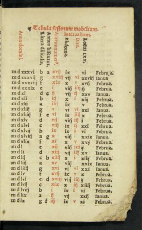Tabula festorum mobilium.