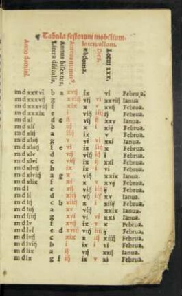 Tabula festorum mobilium.